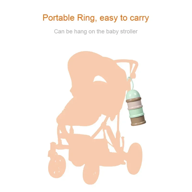 Travel - Essential Storage Cer - Food Storage Essentials recensie en prijs