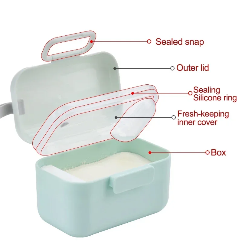 Baby Milk Powder Portable Baby - Food Storage Essentials recensie en prijs