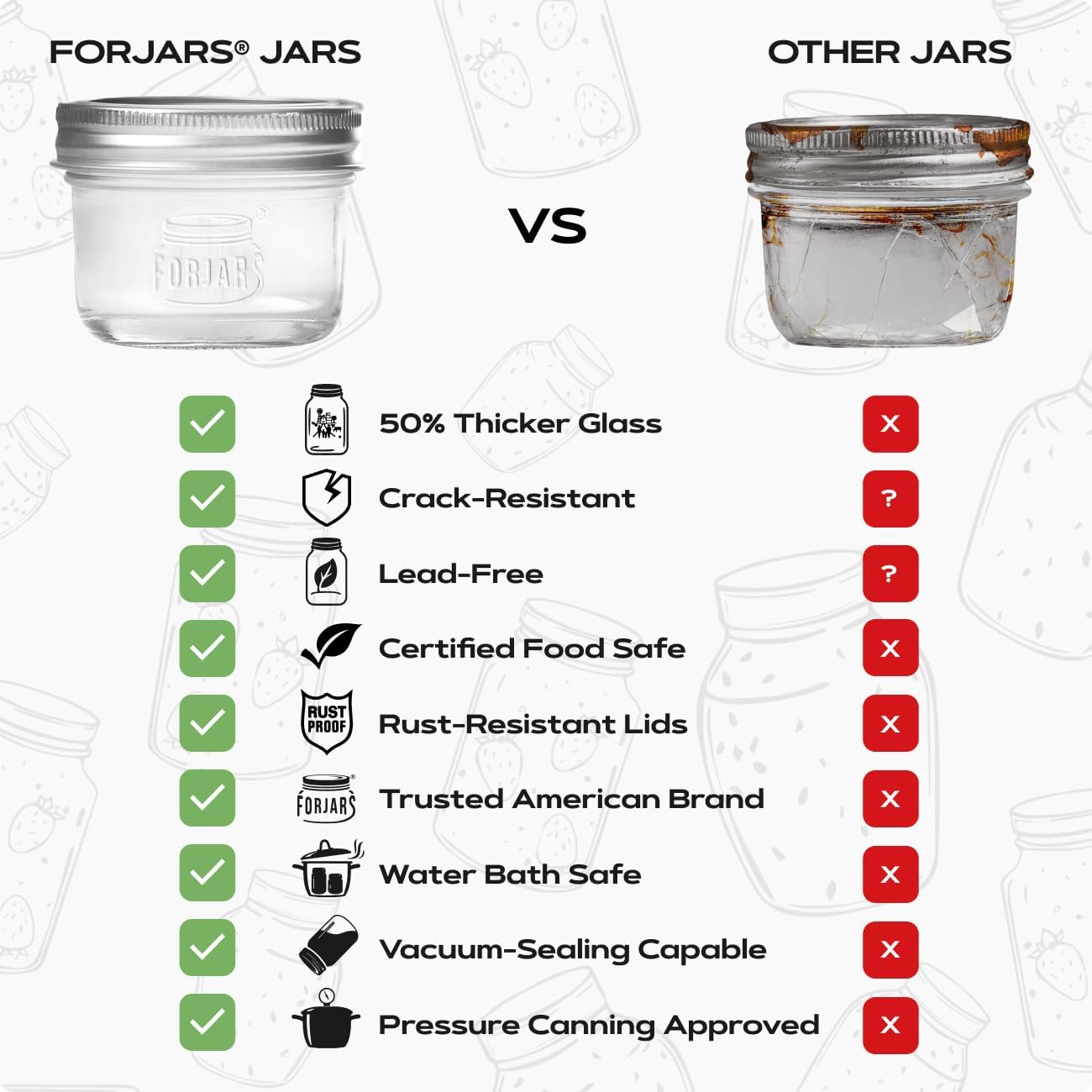 ® Premium    Jars with Lids –  - Food Storage Glass recensie en prijs