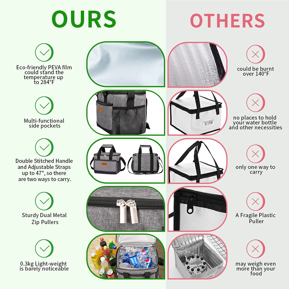 Portable Food Delivery Insulat - Food Storage Hiking recensie en prijs